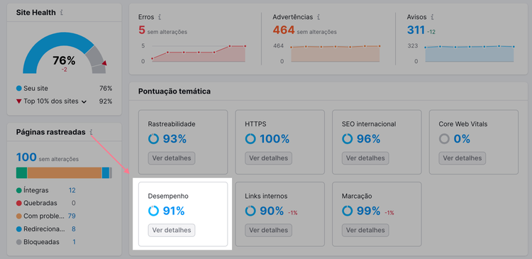 auditoria SEO: desempenho do site