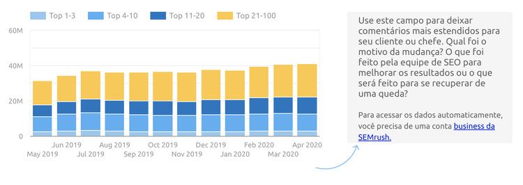 Google Data Studio: SEMrush Domain Analytics connector