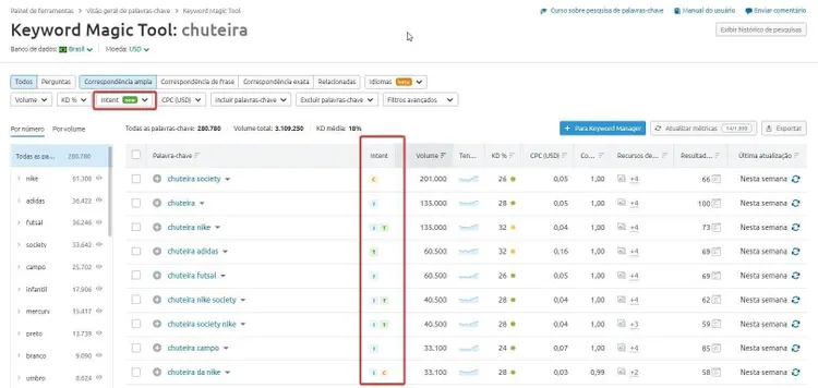 Keyword Magic Tool com filtros e resultados de keywords