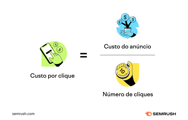 Como calcular o CPC ideal para uma campanha de marketing?