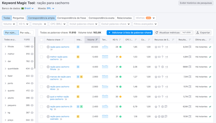 resultados de correspondência ampla na ferramenta keyword magic tool