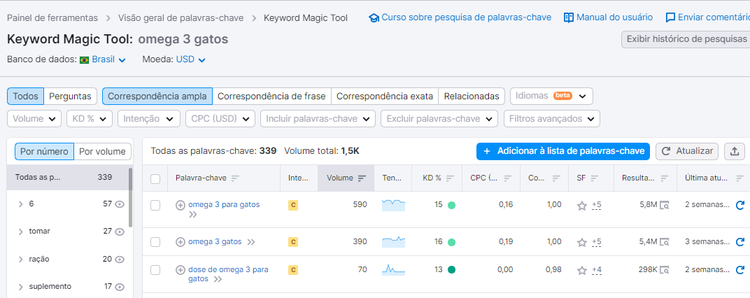 print do semrush com busca de suplemento para ração de pets