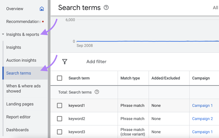 navegação para “Termos de pesquisa” no Google Ads