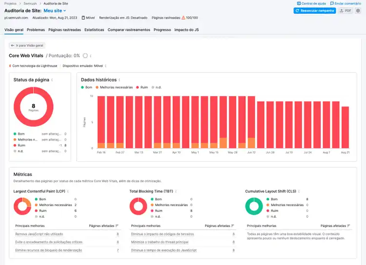relatório core web vitals