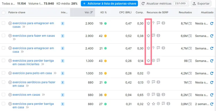 featured snippet na ferramenta keyword magic tool