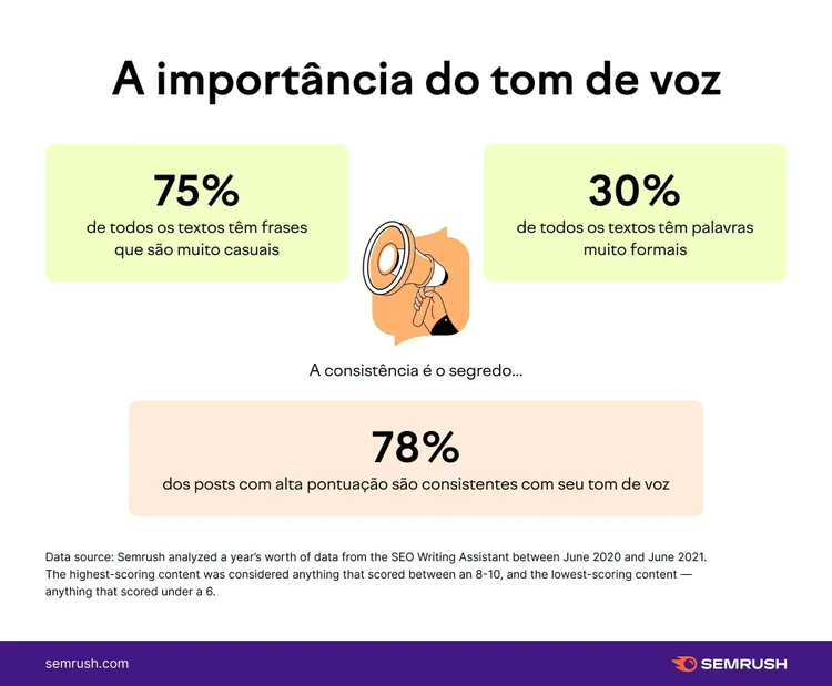 infográfico com a importância do tom de voz