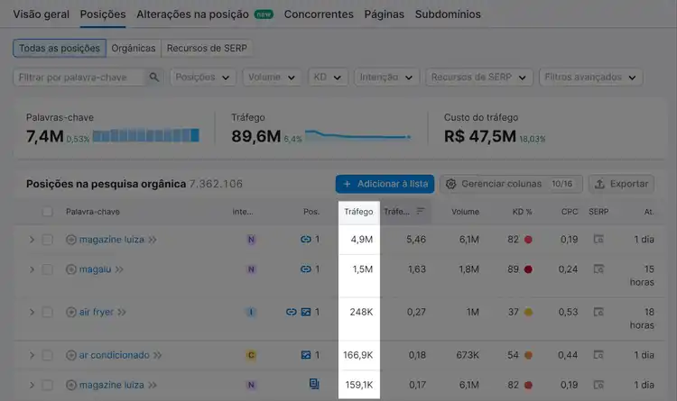 dados sobre tráfego trazido pelos serp features do concorrente