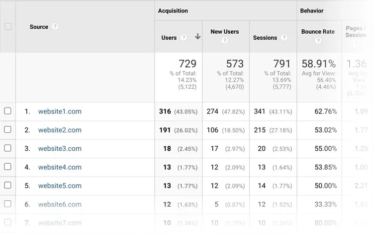 tráfego de referência - google analytics