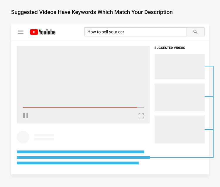 Exemplo de vídeos sugeridos no YouTube