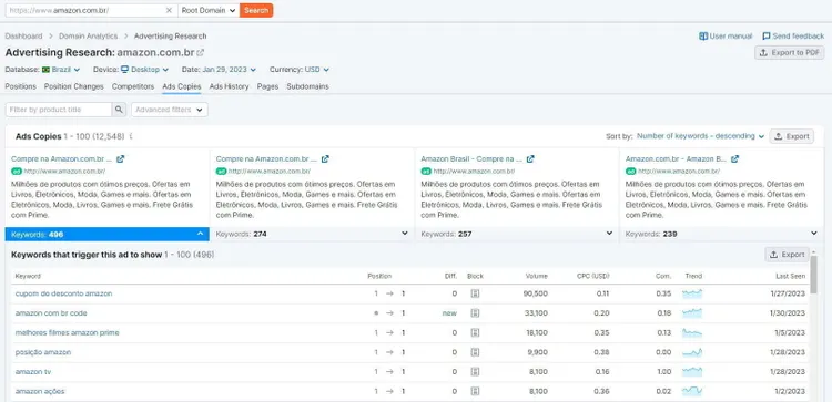 screenshot da análise de copies de anúncios da semrush