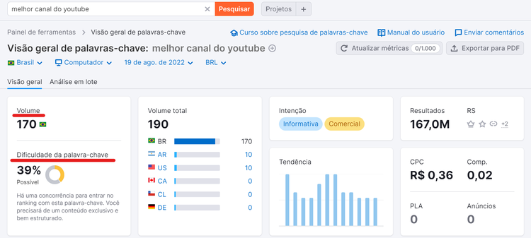 melhores práticas de seo - ferramenta visão geral de palavras-chave da semrush