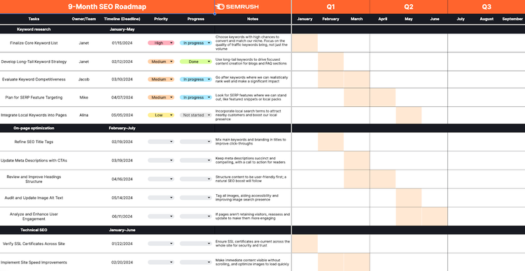 Plano de SEO de 9 meses apresentado em uma planilha do Google