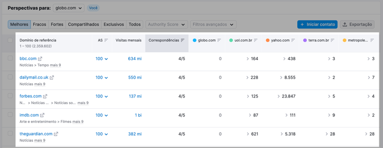 resultados para a procura de perspectivas na ferramenta lacunas nos Backlinks