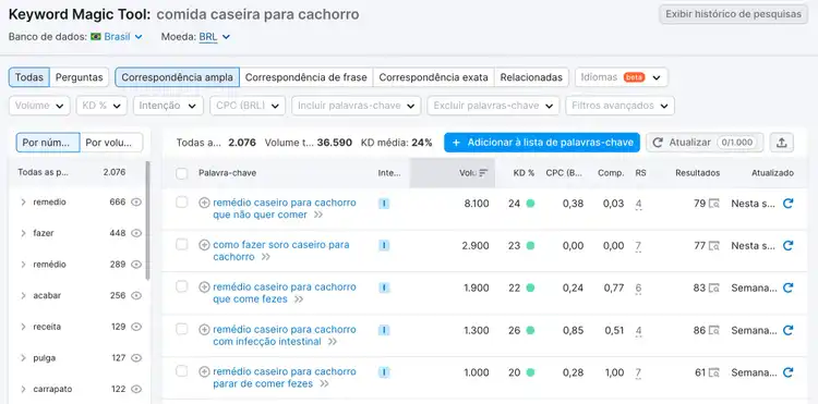 resultados de pesquisa de palavras-chave iniciais