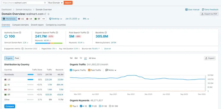 screenshot do domain overview da Semrush