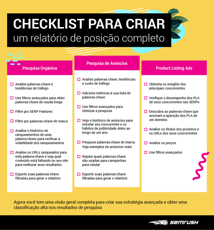 Checklist de três colunas para criar relatório completo de posicionamento