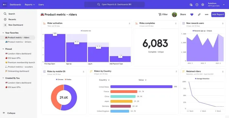 resultados no mixpanel