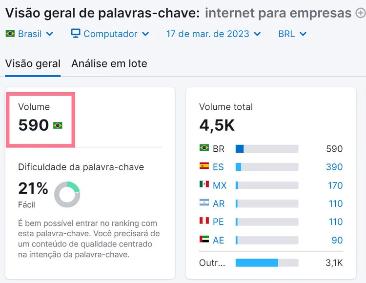 anállise de palavras-chave - exemplo volume de pesquisa mais acessível e interessante