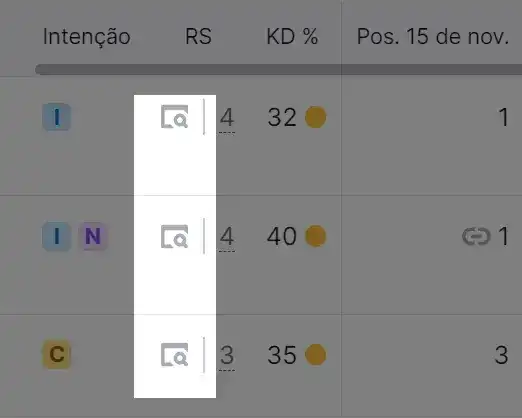 botão exibir serp na ferramenta monitoramento de posição