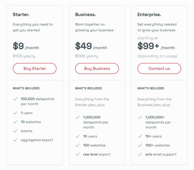 Simple Analytics preços e planos