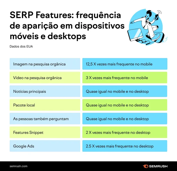 SERP features mobile x desktop