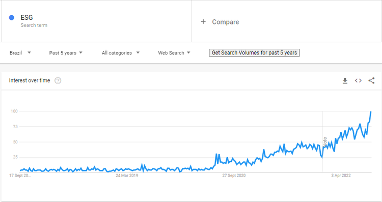 print da tela do google trends para ESG