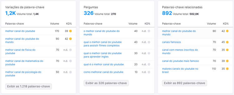 melhores práticas de seo - ferramenta visão geral de palavras-chave da semrush