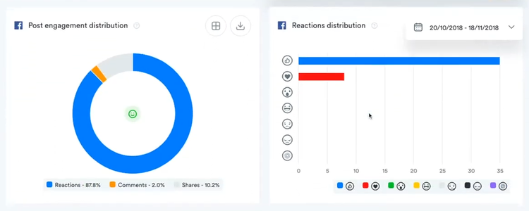 Interface Iconosquare com gráficos de métricas de engajamento do Facebook