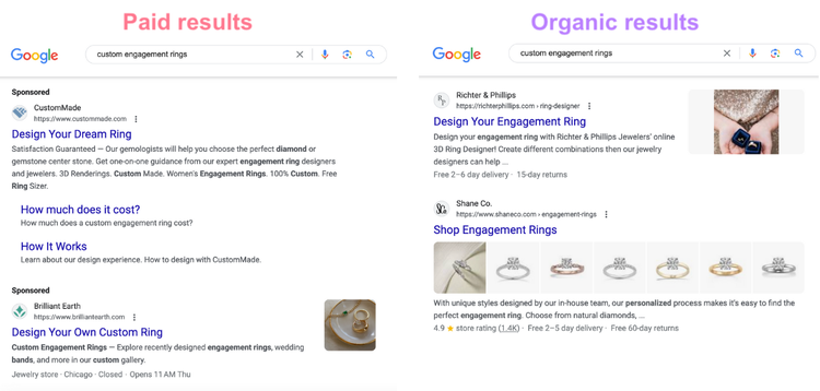 Comparação lado a lado dos resultados de pesquisa paga e orgânica do Google