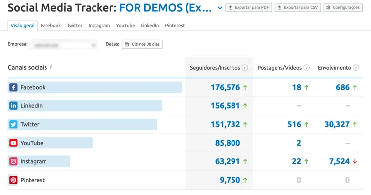 Social media tracker Semrush