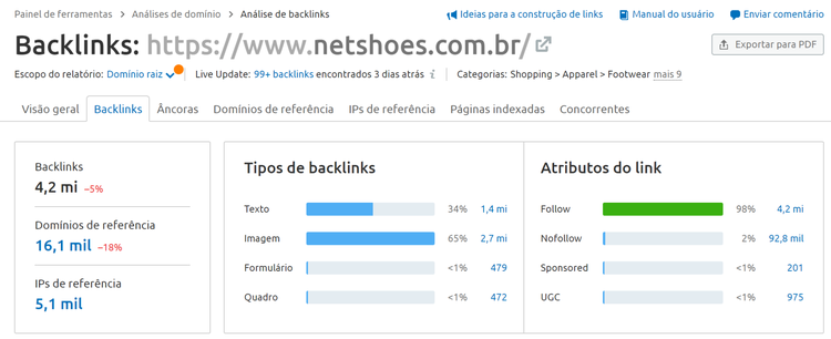 Semrush Domain Analytics dofollow nofollow domínio concorrente