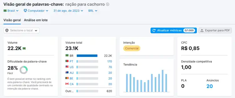 volume de pesquisa de palavras-chave - tela inicial ferramenta visão geral de palavra-chave