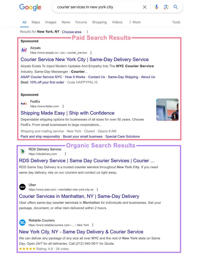 A página de resultados de pesquisa do Google é dividida em duas seções principais: Resultados de pesquisa pagos na parte superior e Resultados de pesquisa orgânica abaixo.