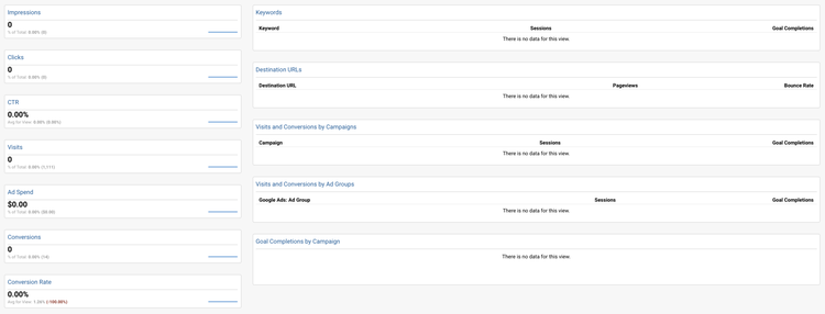 dashboard Google Ads