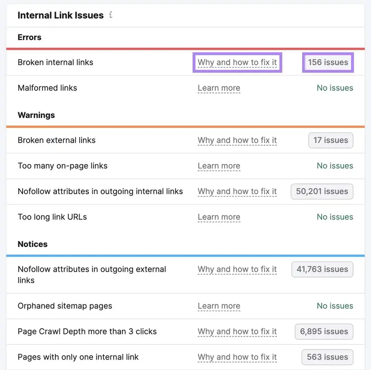 Problemas de link interno na auditoria do site mostrando uma lista de erros, avisos e avisos com os problemas ao lado de "Links internos quebrados" destacados