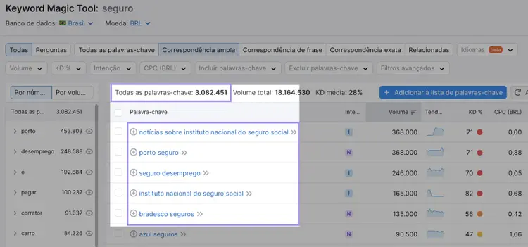 Lista de ideias de palavras-chave para a palavra-chave "seguro"