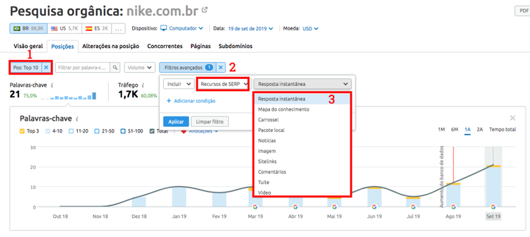 SEMrush: filtro de recursos de SERP com opções para featured snippets, carrousel, etc