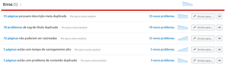 relatório de problemas do site semrush