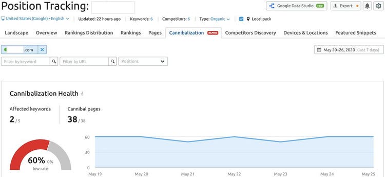 SEMrush Position Tracking
