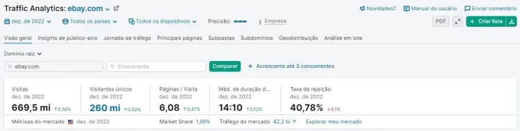 print screen de métricas de tráfego relevantes