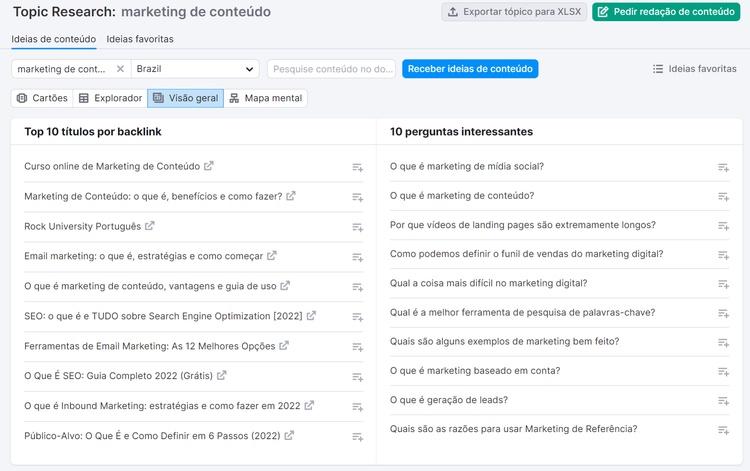 ideias de conteúdo, títulos e perguntas