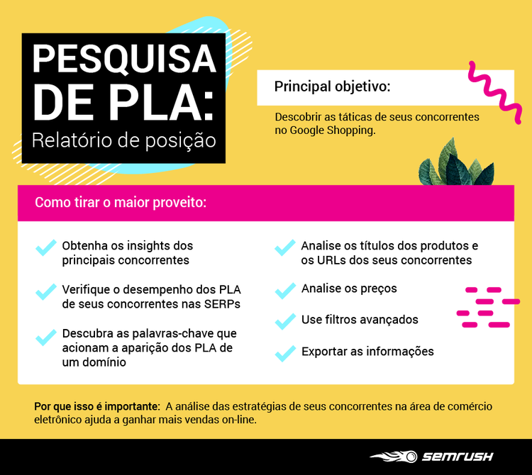 Infográfico sobre pesquisa de PLA com objetivo e benefícios de análise de concorrentes