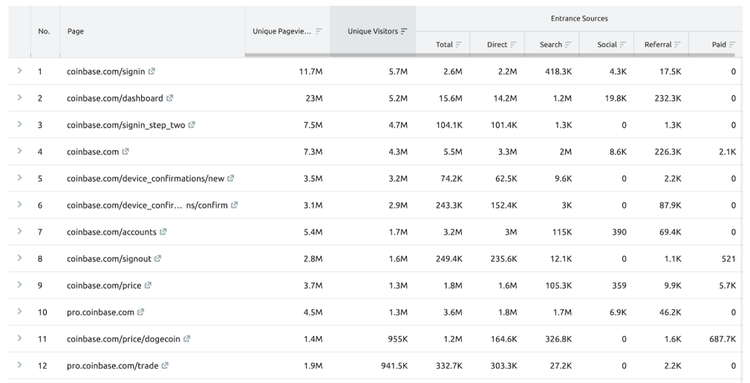 principais páginas semrush análise de tráfego