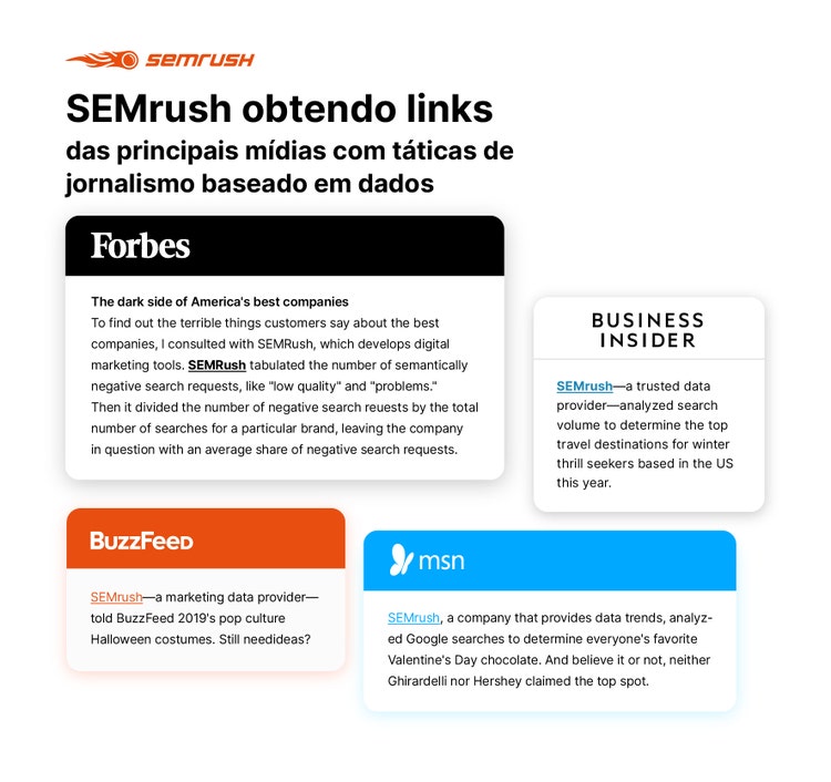 Exemplo de links de parceiros jornalismo SEMrush