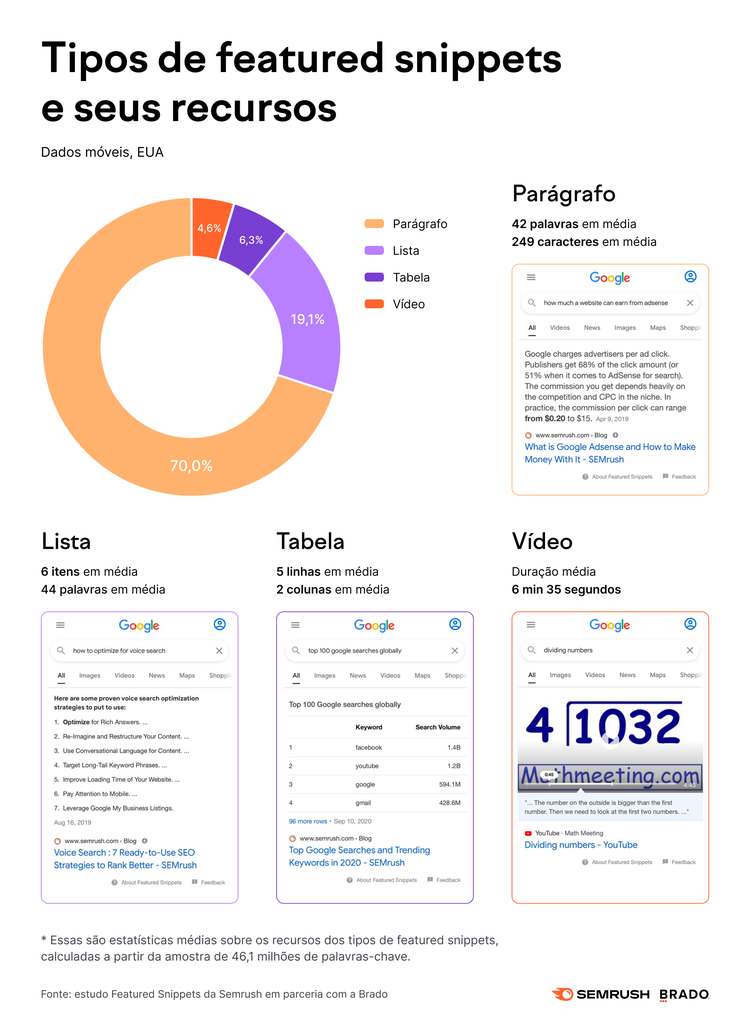tipos de featured snippets