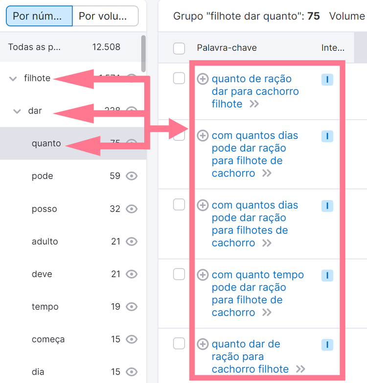 combinando filtros de palavra-chave na ferramenta keyword magic tool