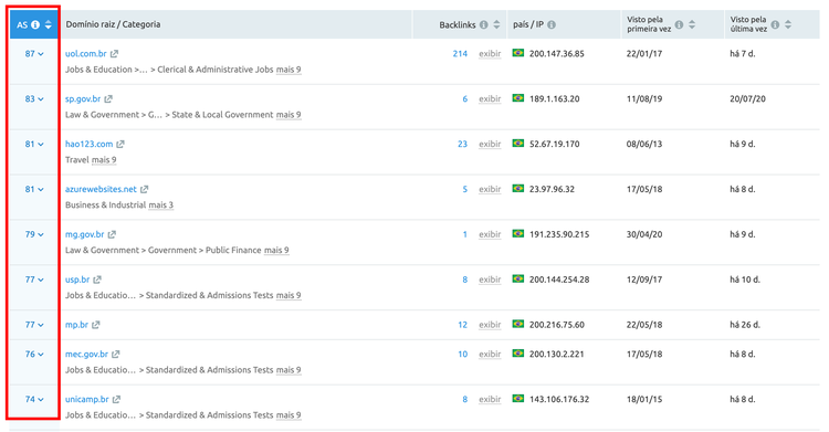 Autoridade de backlinks
