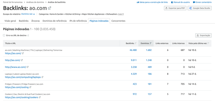 Analise de Backlinks