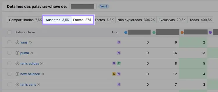 Abas "ausentes" e "fracas" destacadas