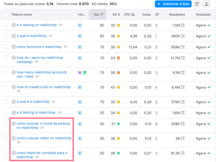 procurando a marca na keyword magic tool